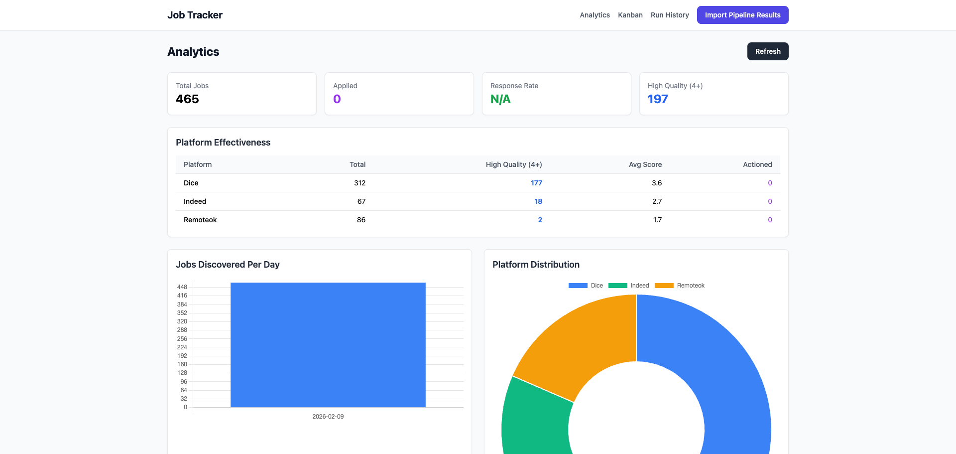 JobFlow Analytics dashboard